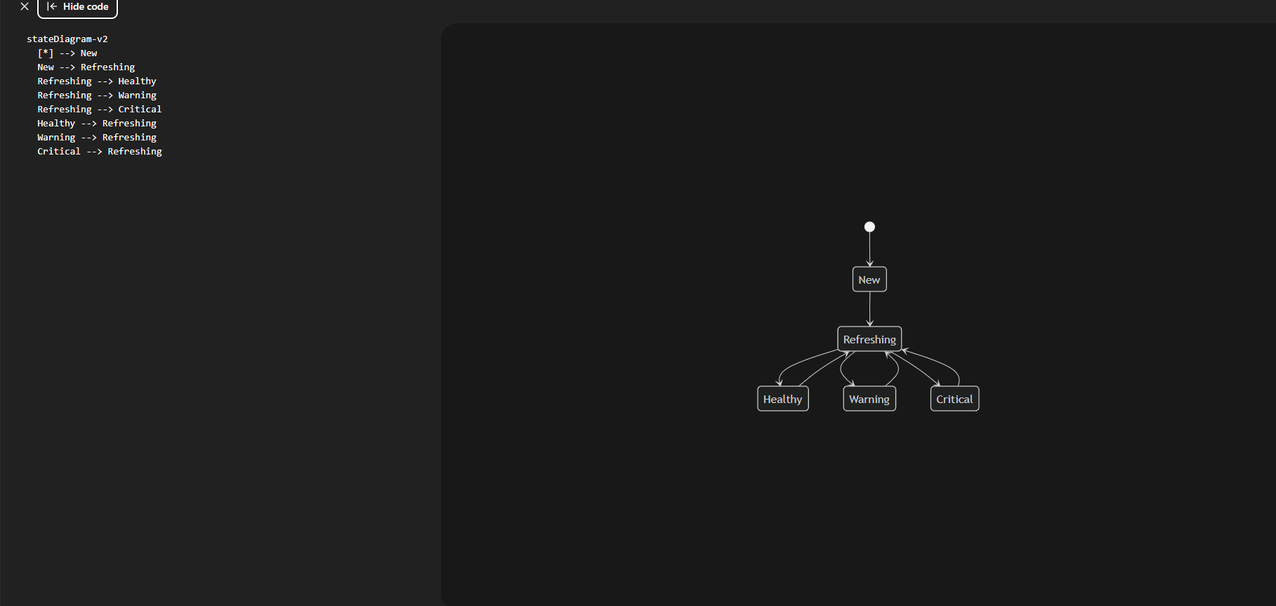 Dark theme DNS toolkit in TAHAI IT Docs showing copy-ready dig, nslookup, curl, and Cloudflare templates.